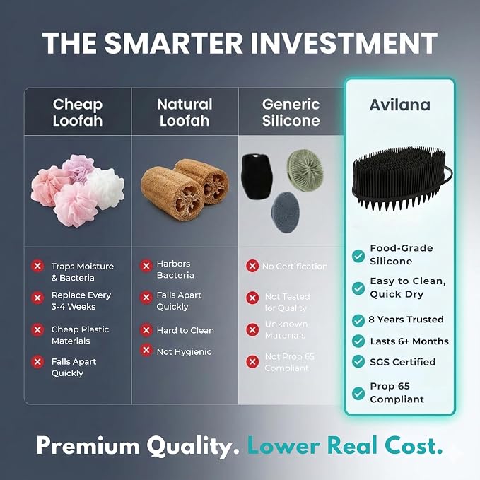 Avilana Premium Scalp Massager Shampoo Brush - Image 2
