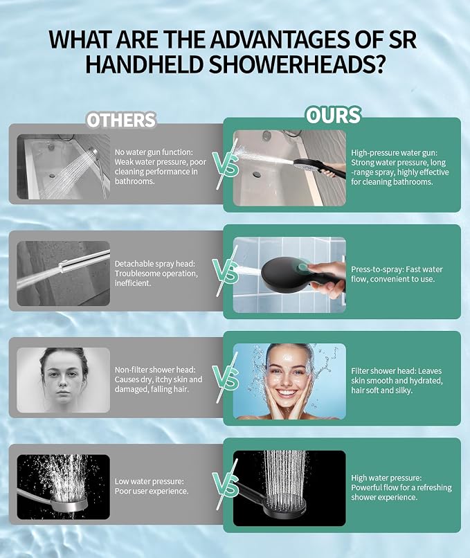 SR SUN RISE Filtered Shower Head - Image 7