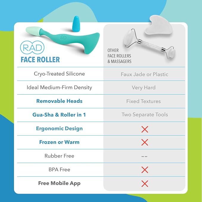 RAD 2-in-1 Face Roller – Textured and Smooth Silicone Roller Head Options - Image 6