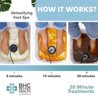 Ionic Foot Bath Detox Machine for Home Use - Image 2