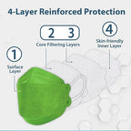 Borje KN95 Face Masks 50 Pack, Breathable Comfortable and Disposable KN95 Mask - Image 2