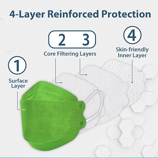 Borje KN95 Face Masks 50 Pack, Breathable Comfortable and Disposable KN95 Mask - Image 2