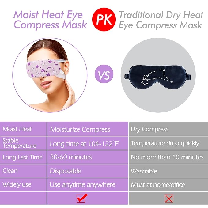 Jekeno Steam Eye Mask, 16 Packs Eye Masks - Image 5