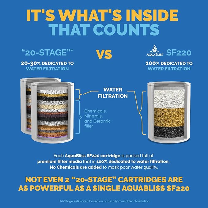AquaBliss High Output Universal Shower Filter - Image 2