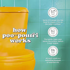 Poo-Pourri Before-You-Go Toilet Spray Refill, Lavender Peppermint, 16 Fl Oz - Image 6