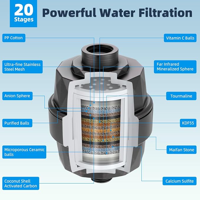 Hibbent All Metal 10'' Dual Filtered Rainfall Shower Head Combo, High Pressure - Image 3