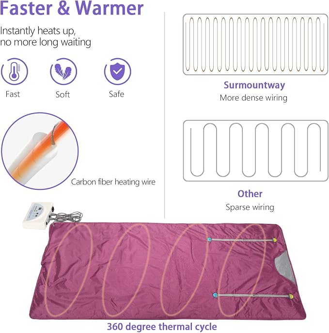 Sauna Blanket Infrared, Double Zipper Design 2 Zone Far-Infrared Sauna - Image 5