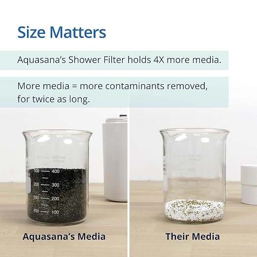 Aquasana Shower Filter | Dermatologist-recommended - Image 6