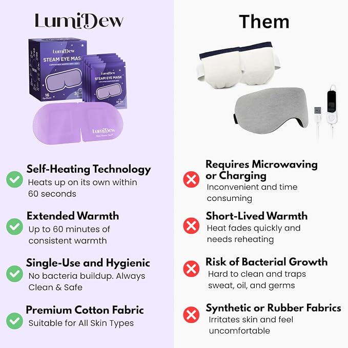 Steam Eye Mask, Self Heating Heated Eye Mask - Image 8