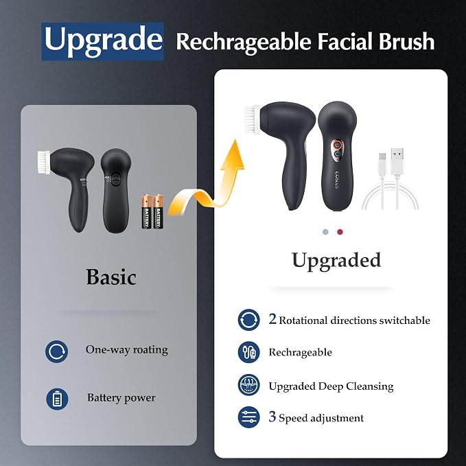 COSLUS FBX04 Facial Cleansing Brush Face Scrubber: 3 in 1 Bi-Directional - Image 3