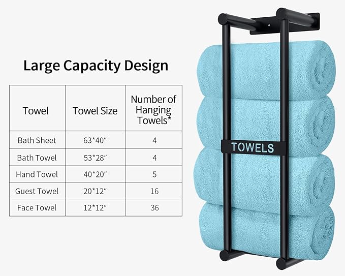 STWWO Towel Racks for Bathroom Wall Mounted, 22inch Wall Towel Rack for Rolled - Image 2