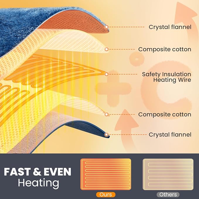 Heating Pad - Electric Heating Pad - Image 5