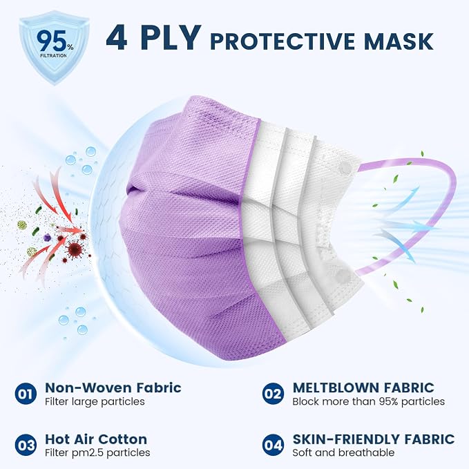 Disposable Face Mask For Adults - Image 2