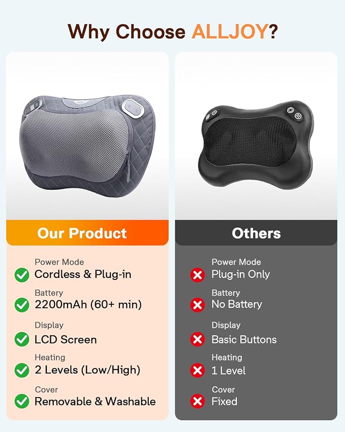 ALLJOY Cordless Neck and Back Massager - Image 8
