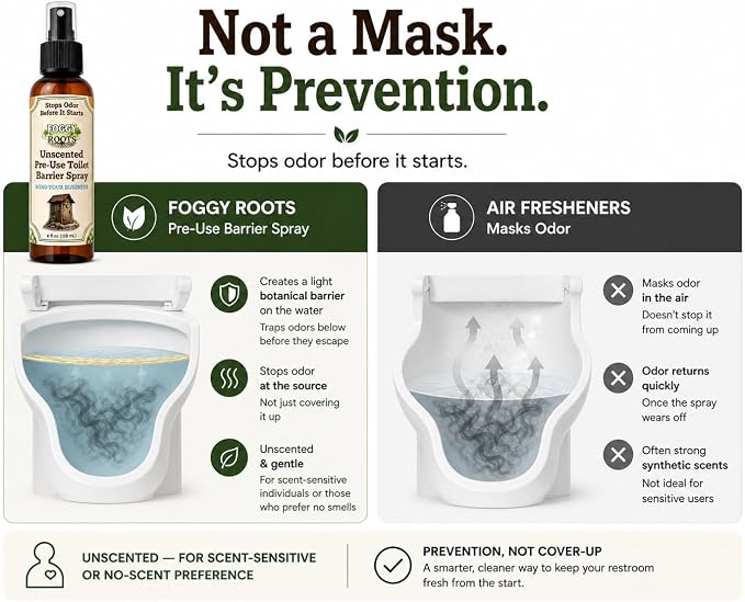 Unscented Pre-Poop Toilet Spray – Stops Odor Before It Starts, Bathroom Odor - Image 4