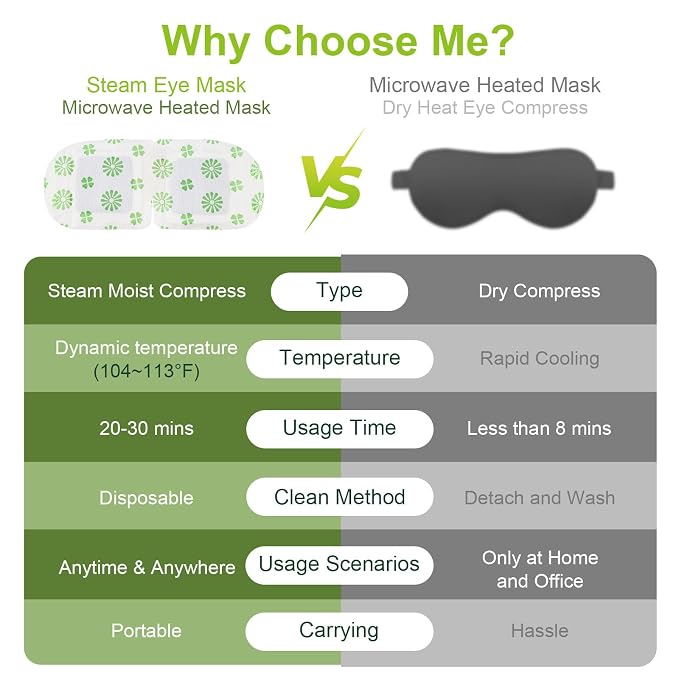 10 Packs Steam Eye Mask, Wormwood Steam Eye Masks Disposable, Self-Heating - Image 7