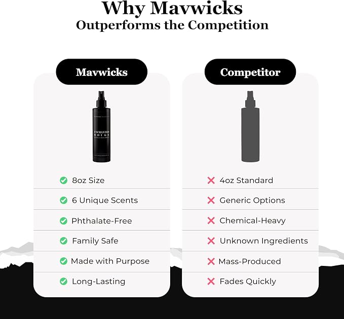 Mavwicks Fragrances - Image 5