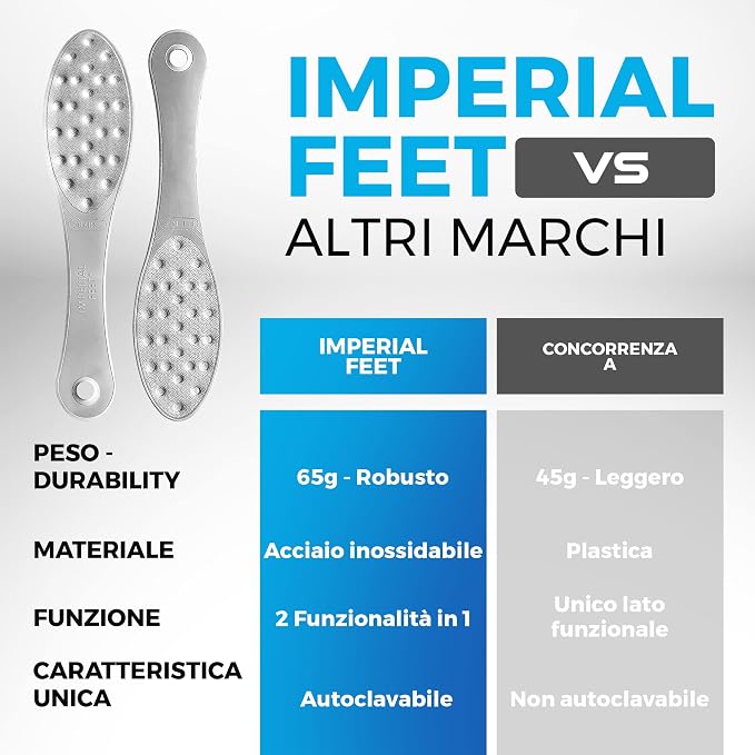 Stainless Steel Foot Scraper | Professional Double-Sided Foot File Callus - Image 8