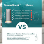 Homedics SereneScent Mini Fabric Rechargeable Waterless Diffuser, Cordless - Image 6
