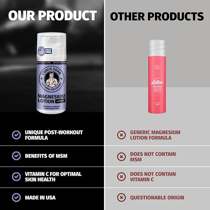 Coach Soak Magnesium Lotion - Image 5