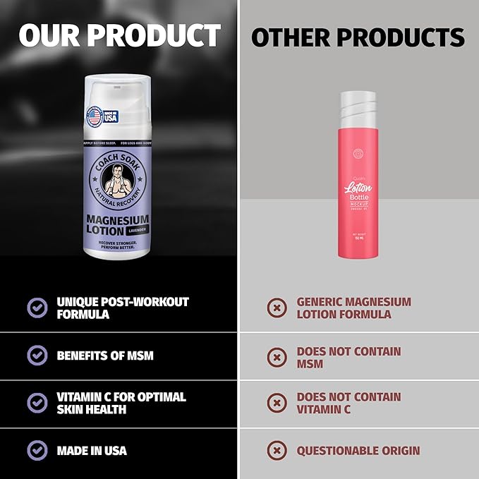 Coach Soak Magnesium Lotion - Image 6