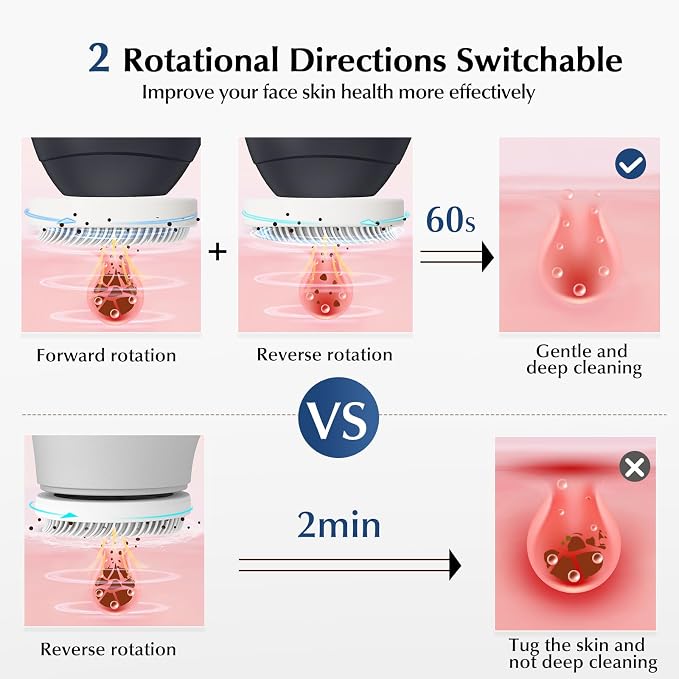 COSLUS FBX04 Facial Cleansing Brush Face Scrubber: 3 in 1 Bi-Directional - Image 2