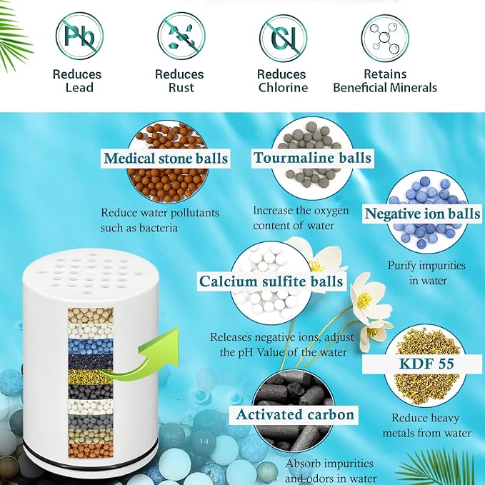 AWO 4 PACK Replacement Shower Filter Cartridge Compatible - Image 2