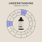 VINEVIDA Hotel Fragrance Collection Diffuser Oil - Image 7