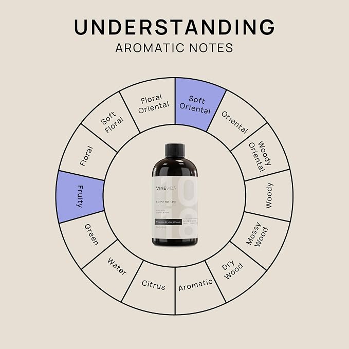 VINEVIDA Hotel Fragrance Collection Diffuser Oil - Image 7