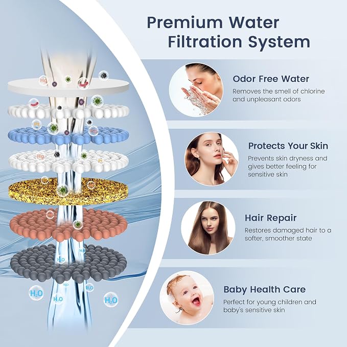 FEELSO Shower Filter for Handheld Shower Head, 2 Pack Replacement Filters for - Image 4