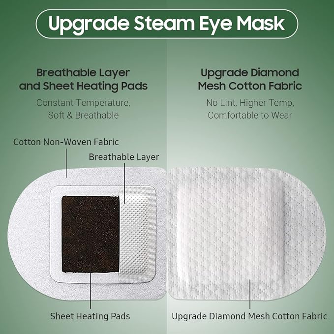 BeHoomi 20Packs Steam Eye Mask, Heated Eye Mask Warm Compress - Image 4