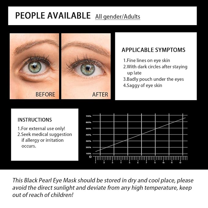 Under Eye Patches, Eye Mask Black Pearl, Puffy Eyes Dark Circles Brighten - Image 6