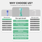 UMICKOO Electric Facial Cleansing Brush, 2-Way Rotating Face Scrubber - Image 6