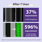 Mise En Scene Salon 10 Professional Cica Protein Deep Conditioner - Image 4