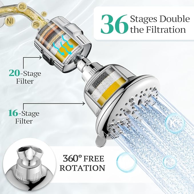 Cobbe Luxury Double Filtered Shower Head, High Output 16+20 Stages – 99% - Image 2