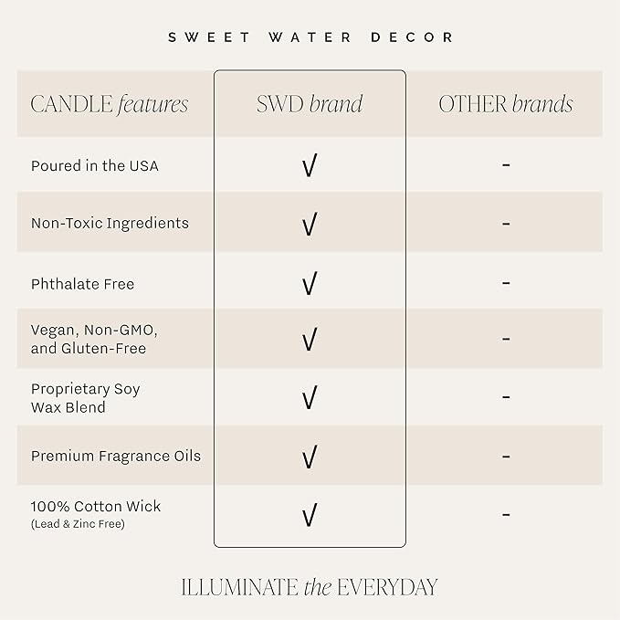 Sweet Water Decor Warm and Cozy Soy Candle - Image 3