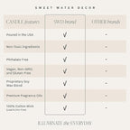 Sweet Water Decor Let it Snow Christmas Scented Candles - Image 3