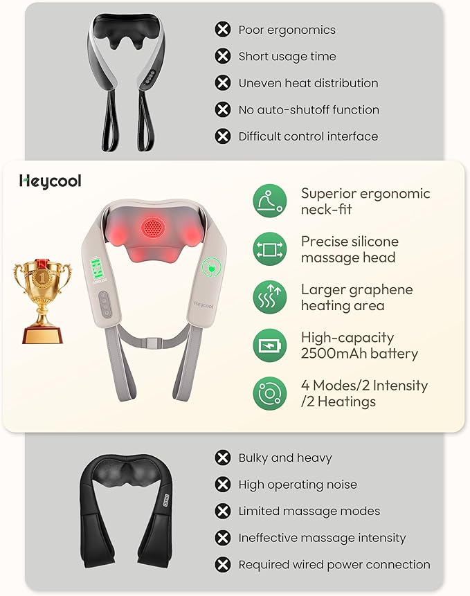 Heycool Cordless Neck and Shoulder Massager, Graphene Heating, Upgraded Shiatsu - Image 6