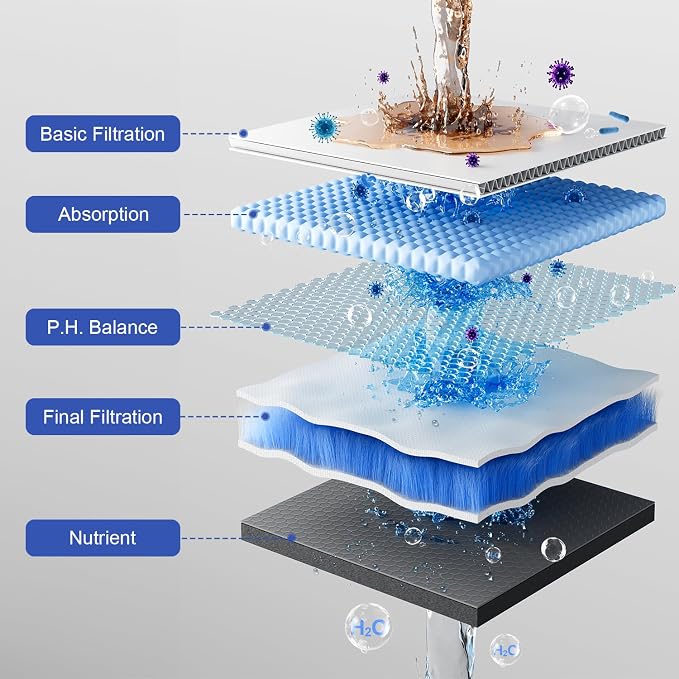 SHOWER FILTER PACKAGE - Image 5