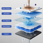 SHOWER FILTER PACKAGE - Image 5