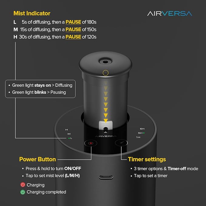 Waterless Essential Oil Diffuser Starter Kit - Image 3