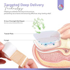 SAVILAND Extra Strength Fungal Nail Patches: 64 Pcs Overnight Repair 1% - Image 4