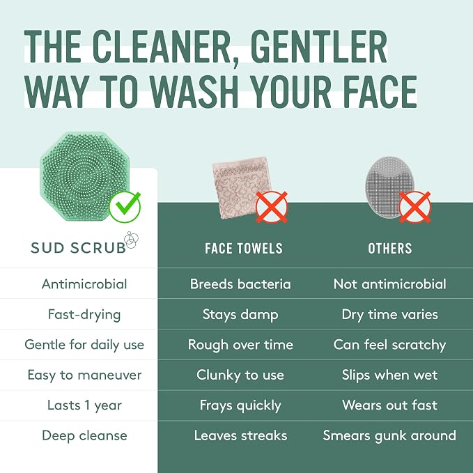Sud Scrub® Antimicrobial Silicone Face Scrubber, 1 Pack, Gentle Face Exfoliator - Image 3