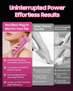 FSA&HSA Electric Foot File - Image 5