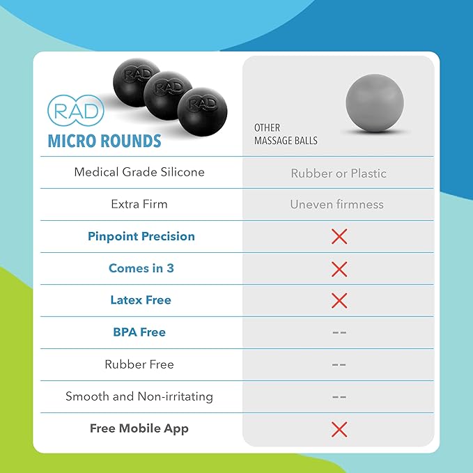 RAD Micro Rounds – Yoga Deep Tissue Massage Ball Set – Targeted Myofascial - Image 6