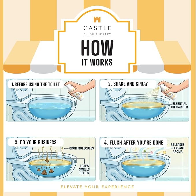 Castle Flush Therapy Toilet Spray - Image 3