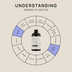 VINEVIDA Hotel Fragrance Collection Diffuser Oil - Image 9