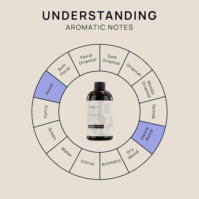 VINEVIDA Hotel Fragrance Collection Diffuser Oil - Image 9