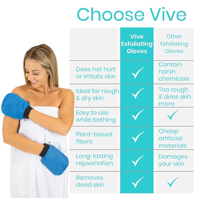 Vive Exfoliating Mitts for Body - Image 5