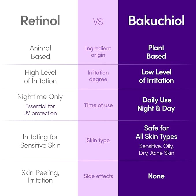 EQQUALBERRY Bakuchiol Plumping Face Serum - Image 3